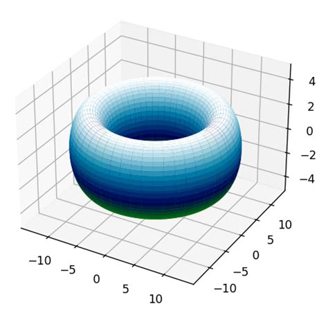 3D Curve Chart Python に対する画像結果