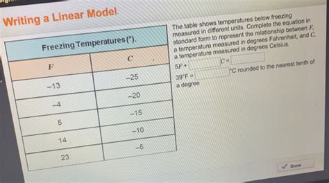 Afbeeldingsresultaten voor Ble Different Model Graph