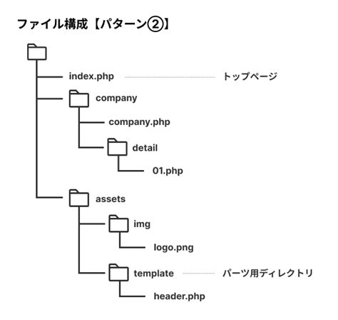 How to Include Php N HTML に対する画像結果