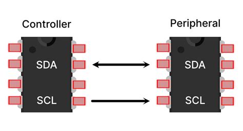 i2c protocol に対する画像結果