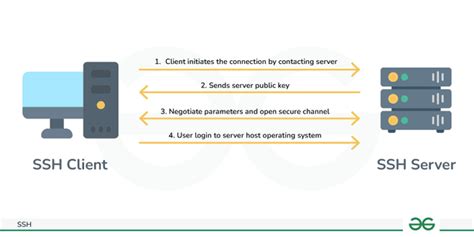 Image result for Secure Shell Key