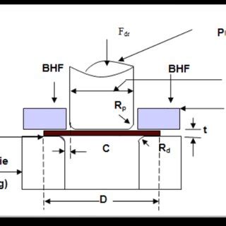 Deep Drawing AutoForm に対する画像結果
