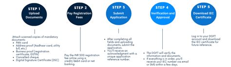 Image result for Check My Import Code