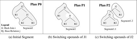 Toradh íomhá ar Readshift Hash Join