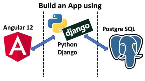 Image result for Python and Django Full-Stack Web Developer