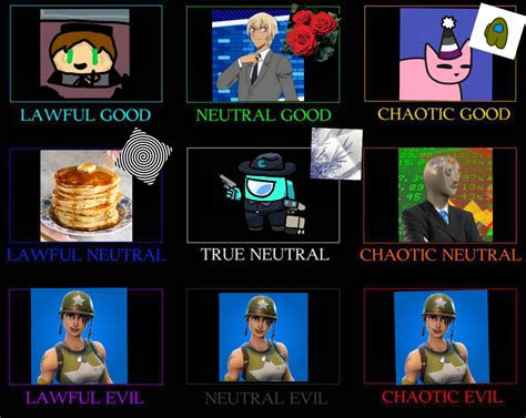Image result for Programmer Alignment Chart
