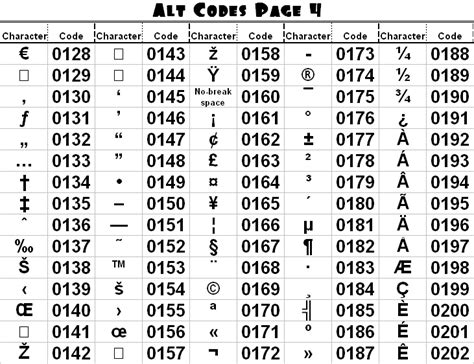 Image result for Alt Language Codes