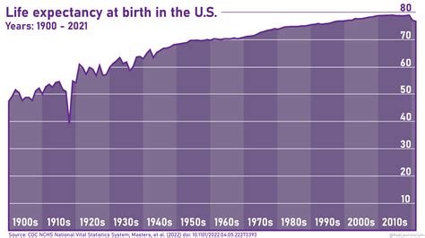 Toradh íomhá ar Life Expectancy Rate Formula