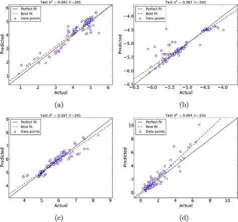 Image result for Data Plot Machine Learning