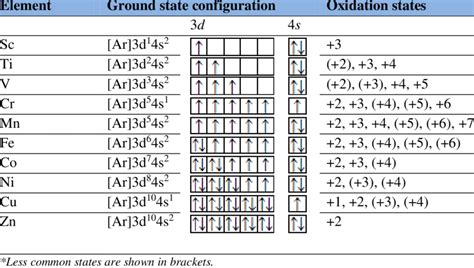 Afbeeldingsresultaten voor Configuration Block Graph