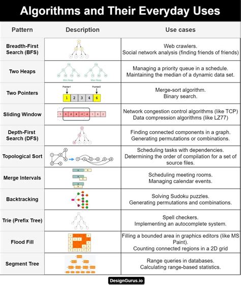 Image result for 30 Algorithms Visualized