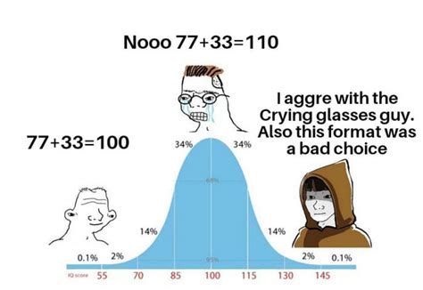Image result for Bell Curve Graph Meme About Math Class