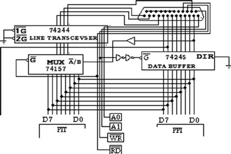 Parallel Port Printer に対する画像結果