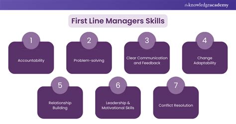 Line Manager Command and Control に対する画像結果