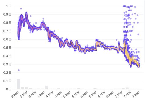 Image result for Valid File Platform Pfps