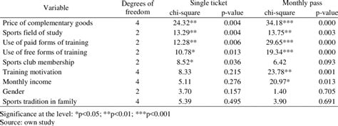 Toradh íomhá ar Chi-Square Test Research Paper
