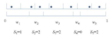 Toradh íomhá ar Quasi-Random V Random Sampling