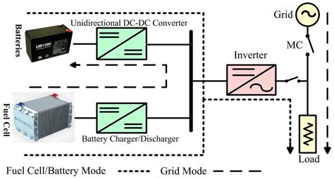 Toradh íomhá ar Line Interactive