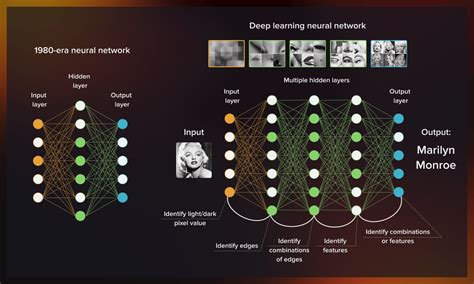 Image result for Applications of Deep Learning in Computer Vision