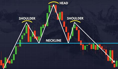 Image result for Pocket Option Chart Patterns