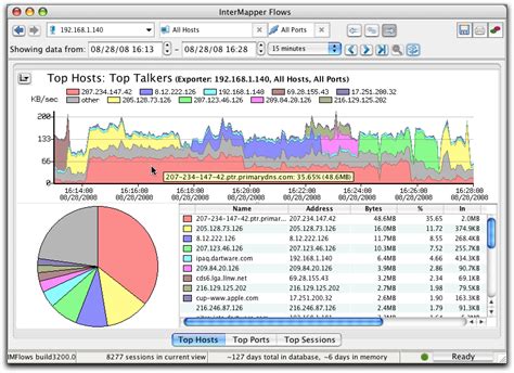NetFlow Analyzer Free に対する画像結果