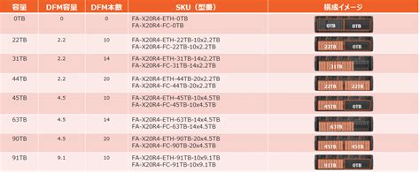 Pure Storage R4 Controller എന്നതിനുള്ള ഇമേജ് ഫലം