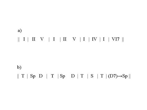 Numerical Notation に対する画像結果