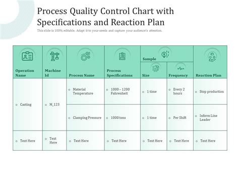 Image result for Manufacturing Quality Process Control Chart