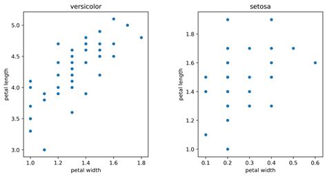 Afbeeldingsresultaten voor Subplot Example