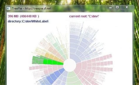 Image result for TreeSize Pie-Chart