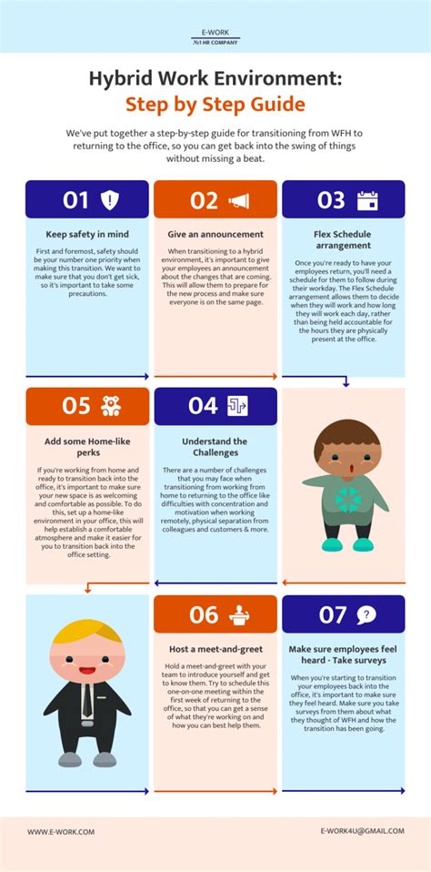 Image result for Step by Step One Page Guide Template