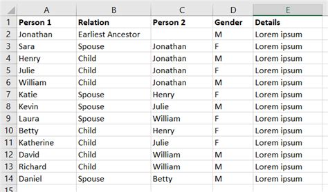 Image result for Python Family Tree Generator