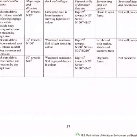 Toradh íomhá ar Randomized Complete Block Design Layout