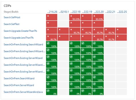 Image result for Azure DevOps Dashboard Examples