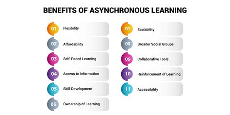 Toradh íomhá ar Asynchronous Learning Drawing