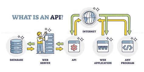 Image result for Web Application Interfaces