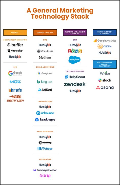 Image result for Automation Technology Stack