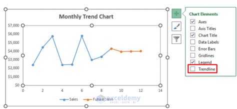 Image result for Trend Mini Chart Excel