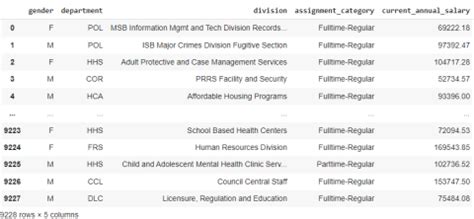 Image result for What Is Target Encoding