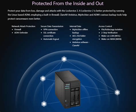 Image result for cloud storage device