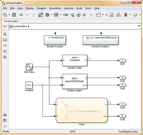 Toradh íomhá ar Matlab Simulink Stateflow