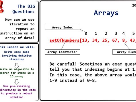 Toradh íomhá ar GCSE Python Questions
