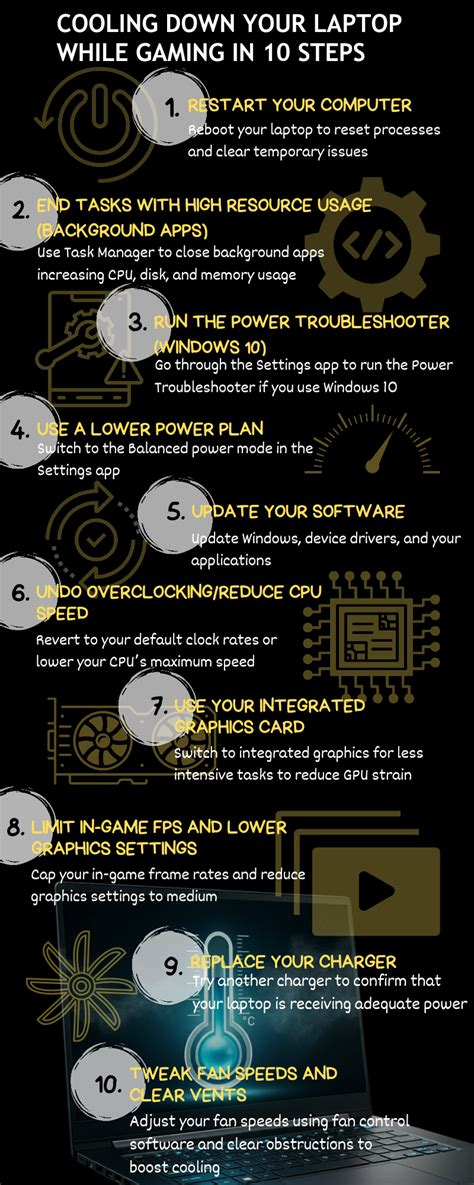 Image result for How to Keep Laptop Cool for Free