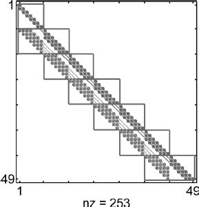 Image result for Lower Triangular Matrix Eigenvalues