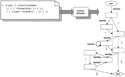 Toradh íomhá ar Indetermninistic State Machine