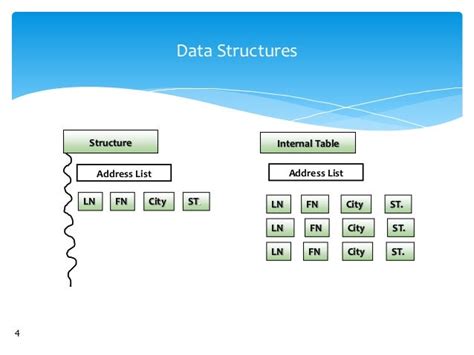 Toradh íomhá ar SAP Structure Table