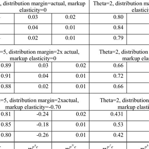 Afbeeldingsresultaten voor Data Visualization Elasticities
