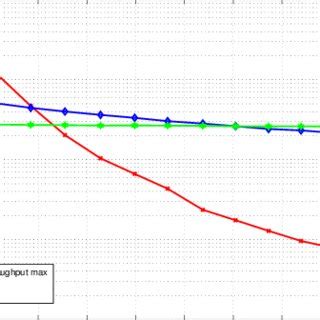 Image result for Cumulative Distribution Function Icon