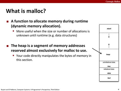 Afbeeldingsresultaten voor Malloc Data Structure