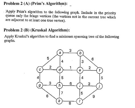 Afbeeldingsresultaten voor Prims Algorithm C++ Program